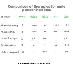 hair loss study